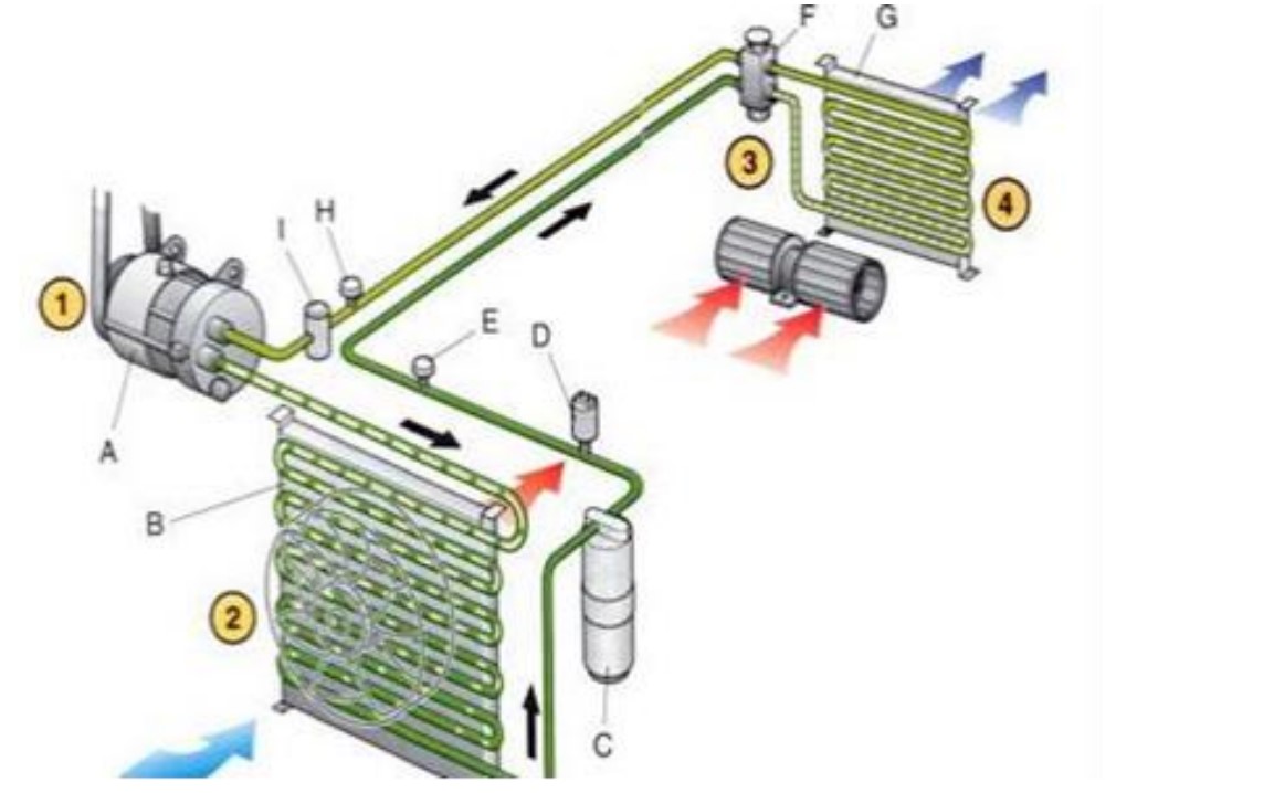 Van tiết lưu ô tô là gì? Nguyên lý hoạt động của van tiết lưu 